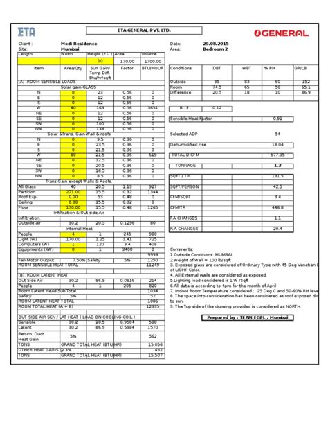 panel heat load calculation